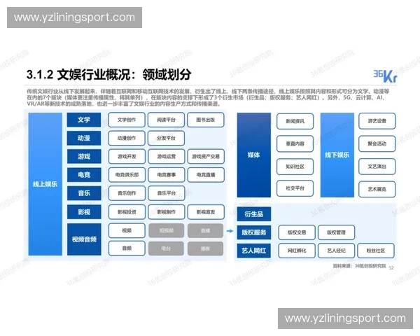 体育股权投资发展趋势分析与市场机会探索 体育股权投资发展趋势分析与市场机会探索