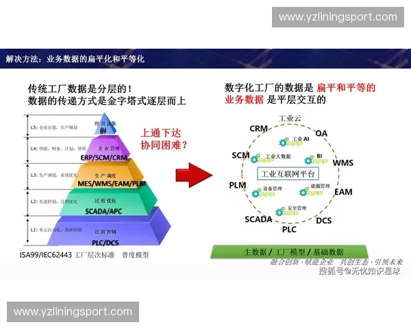 构建以体育数字服务商为核心的智能化产业生态体系升级路径研究 构建以体育数字服务商为核心的智能化产业生态体系升级路径研究