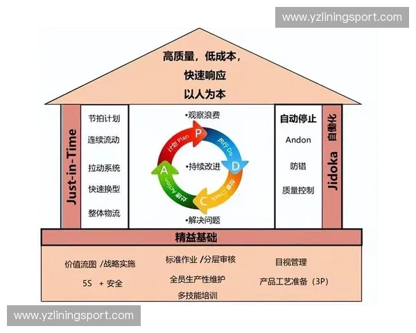 围绕节奏管理系统构建高效团队协作与流程优化路径研究策略机制探讨