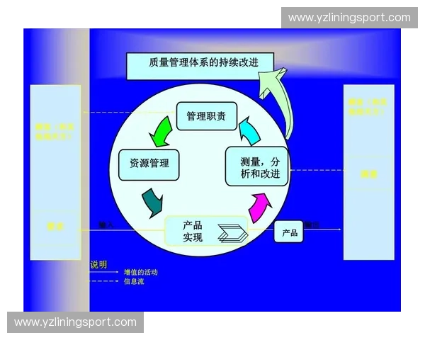 体育供应链管理创新探索与优化策略研究