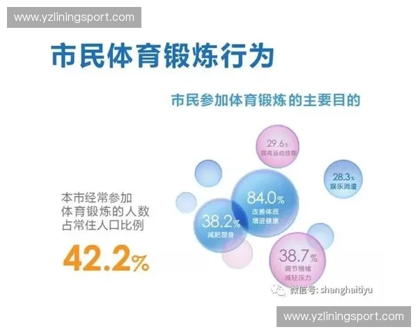 以体育消费升级为引擎推动全民健身与产业高质量发展新路径研究 以体育消费升级为引擎推动全民健身与产业高质量发展新路径研究