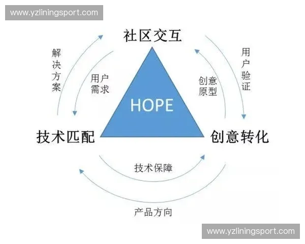 以赛事招商服务为核心的全链路商业价值共创平台方案创新升级路径