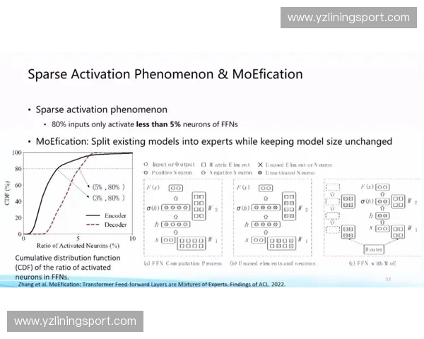 基于阵型变化模型的动态演化分析与应用研究新范式构建与验证路径探索