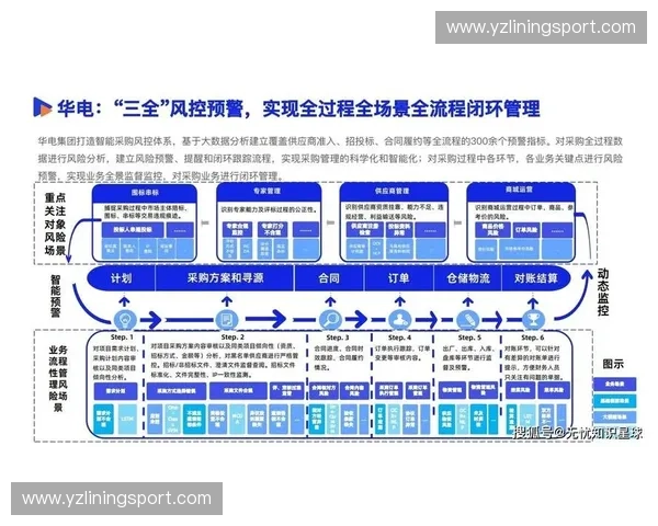 数字化驱动下体育物流供应链协同发展与赛事服务创新模式研究 数字化驱动下体育物流供应链协同发展与赛事服务创新模式研究